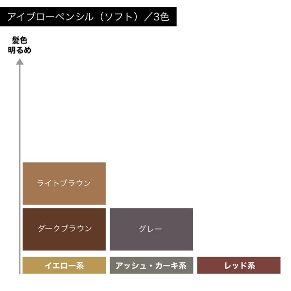 グレイシィ】アイブローペンシル(ソフト)の通販【使用感・口コミ付】 | NOIN(ノイン)