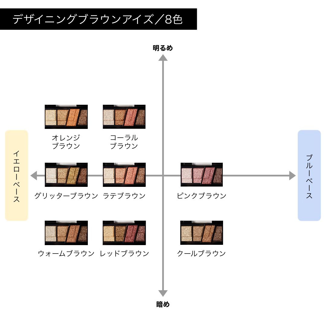 ケイト】デザイニングブラウンアイズの通販【使用感・口コミ付