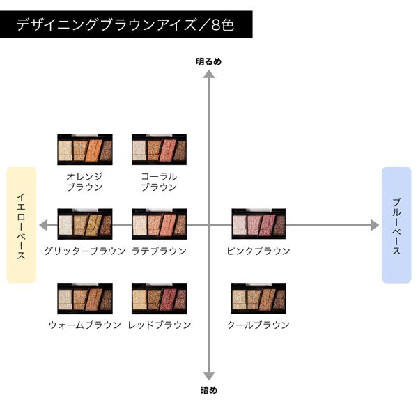 ケイト】デザイニングブラウンアイズの通販【使用感・口コミ付】 | NOIN(ノイン)