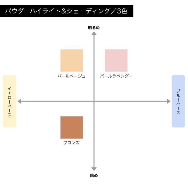 エンジェルハート】パウダーハイライトシェーディングの通販【使用感・口コミ付】 | NOIN(ノイン)