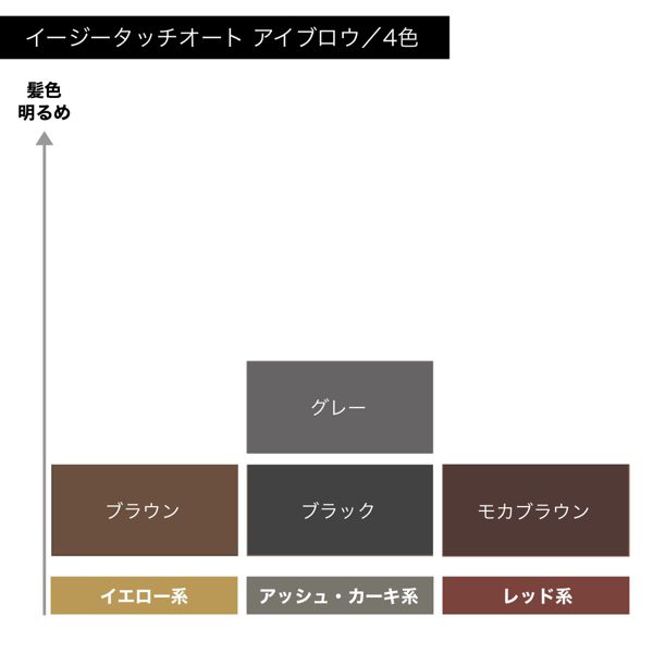 トニーモリー】イージータッチオート アイブロウの通販【使用感・口コミ付】 | NOIN(ノイン)