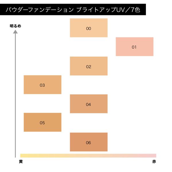 ファンケル】パウダーファンデーション モイスチャーの通販【使用感・口コミ付】 | NOIN(ノイン)