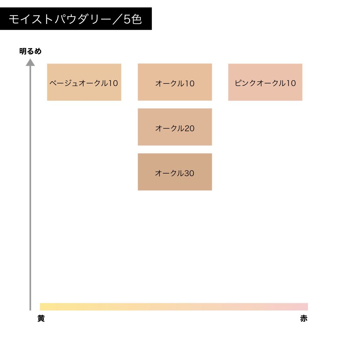 アクアレーベル リキッド オークル10 オークル10