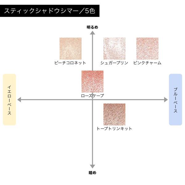 アイムミミ】スティックシャドウシマーの通販【使用感・口コミ付】 | NOIN(ノイン)