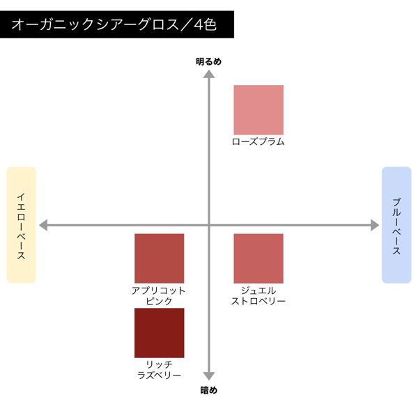 アクア・アクア】オーガニックシアーグロスの通販【使用感・口コミ付】 | NOIN(ノイン)