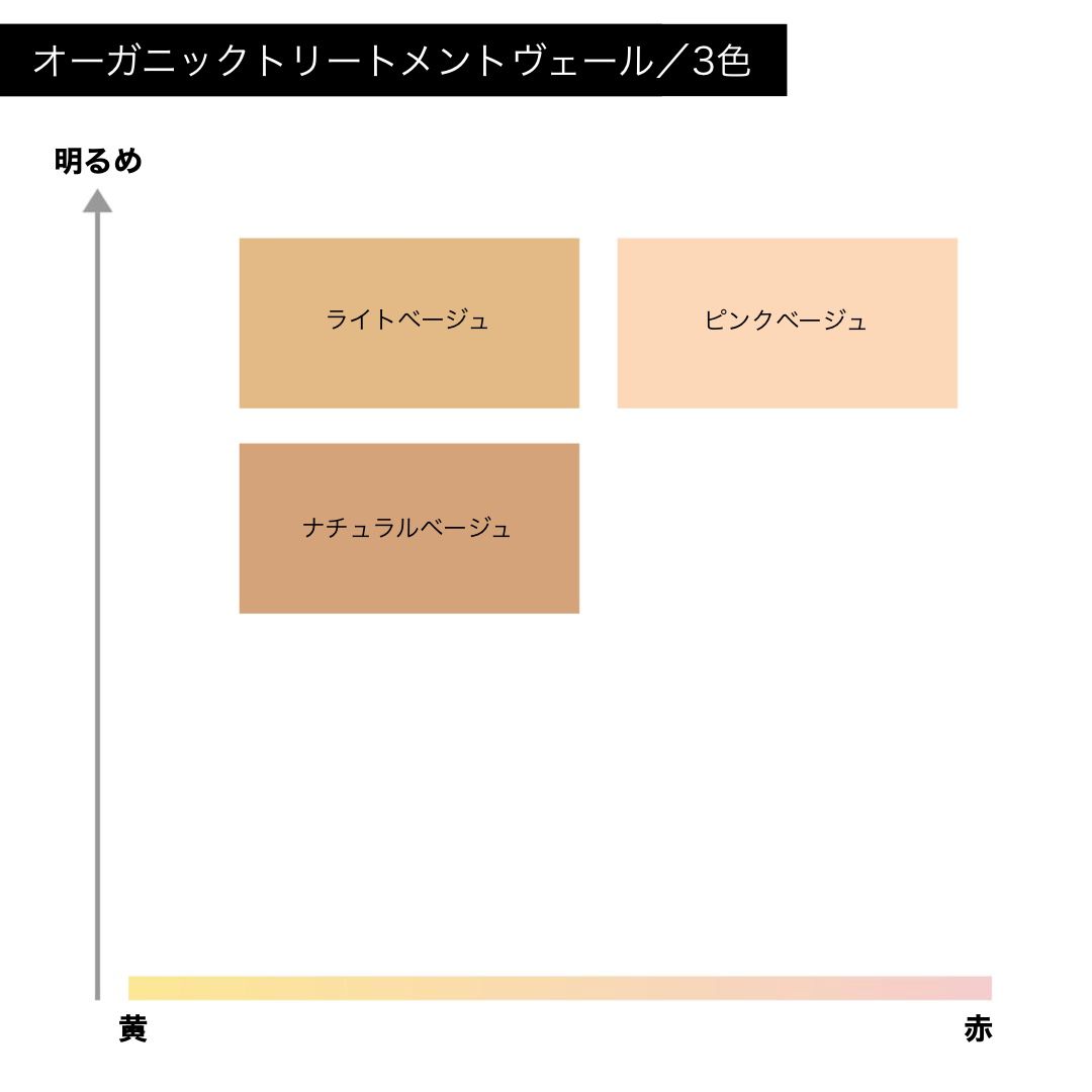 即納-96時間限定 アクア・アクア オーガニックトリートメントヴェール