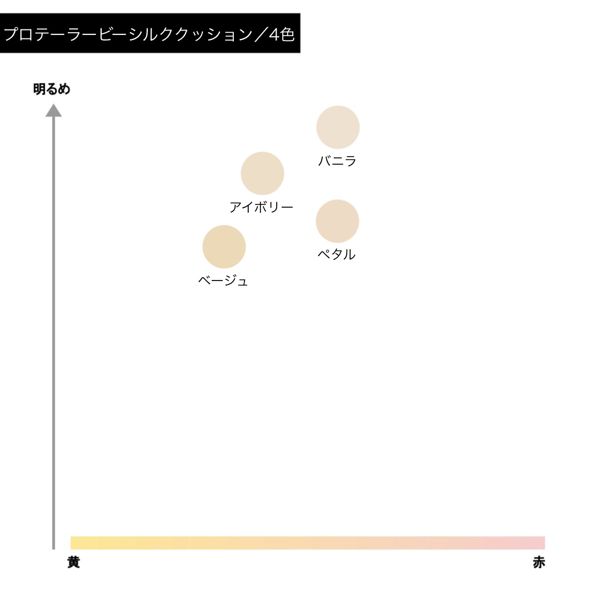 超格安価格 エスポア プロテーラービーグロークッション