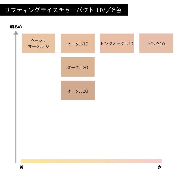 ポイント15倍 資生堂 エリクシール オークル20 11g3,520円 リフティングモイスチャーパクト レフィル シュペリエル