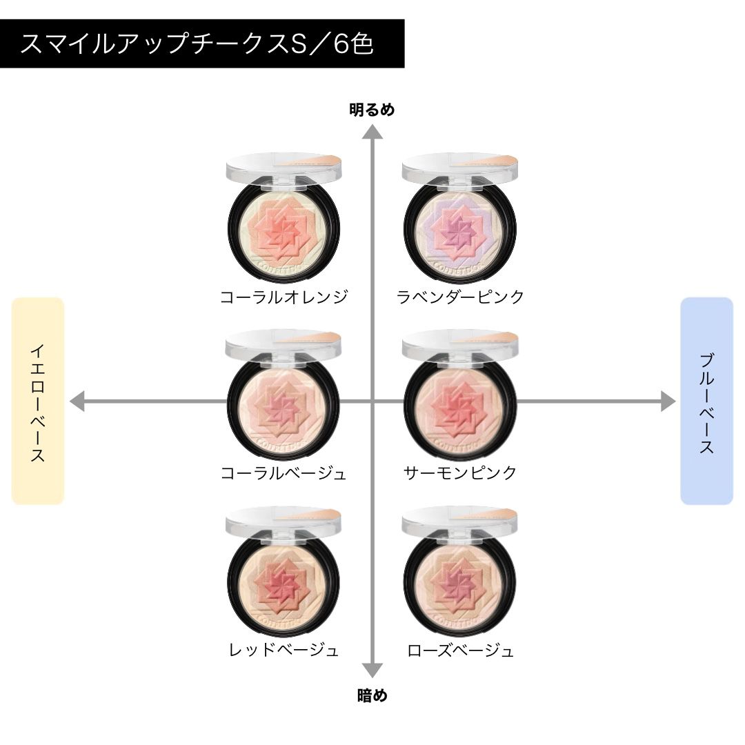 ☆カネボウ正規取引店 コフレドール スマイルアップチークスS 06