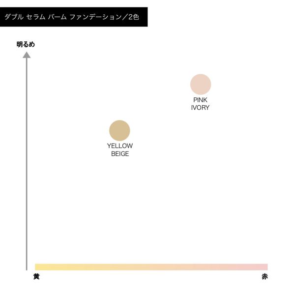 ドクターエルシア】ダブル セラム バーム ファンデーションの通販【使用感・口コミ付】 | NOIN(ノイン)