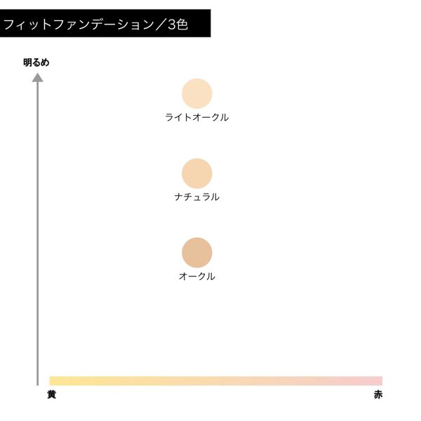 チャコット・コスメティクス】フィットファンデーションの通販【使用感・口コミ付】 | NOIN(ノイン)