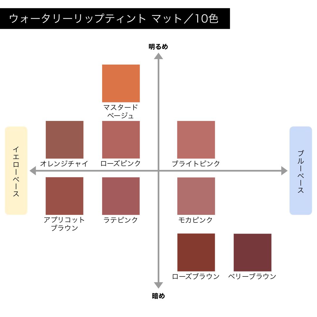 ミゼルエディ】ウォータリーリップティント マットの通販【使用感