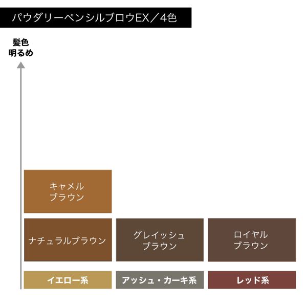 サナ ニューボーン】パウダリーペンシルブロウEXの通販【使用感・口コミ付】 | NOIN(ノイン)