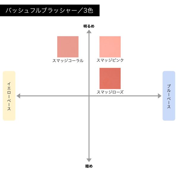 Milimage バッシュフルブラッシャーの通販 使用感 口コミ付 Noin ノイン