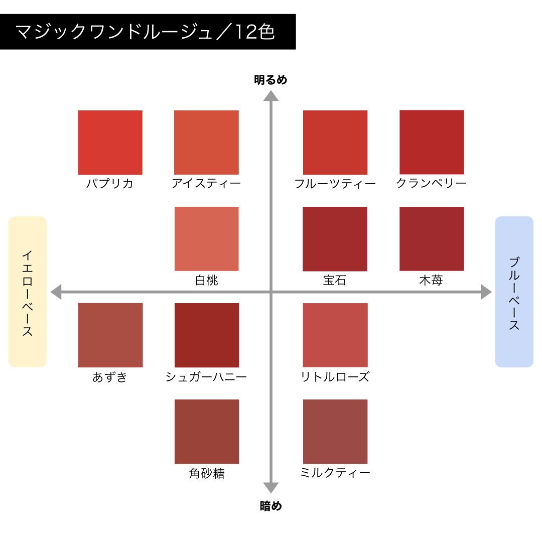 春夏秋冬おさんぽシリーズ Ｅ Flower knows フラワーノーズ マジック