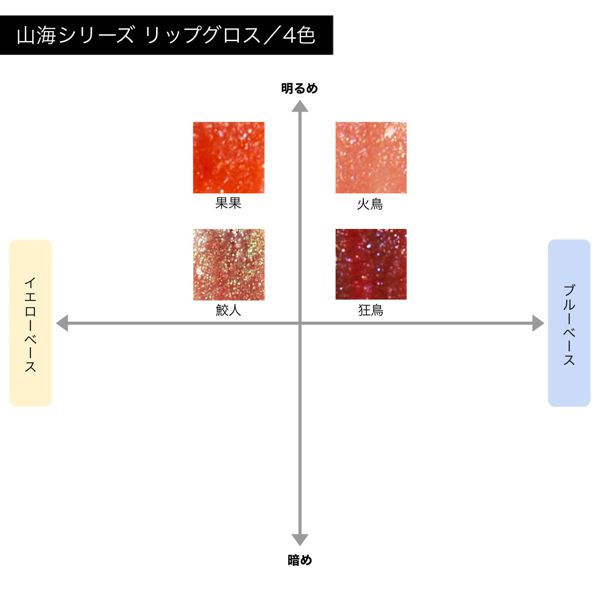 ガールカルト】山海シリーズ リップグロスの通販【使用感・口コミ付】 | NOIN(ノイン)