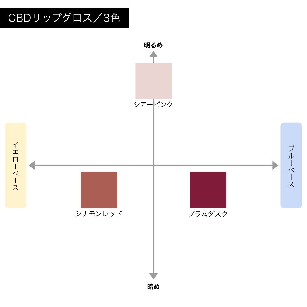 激安通販専門店 ネロリラボタニカ プラムダスク lepiceriedeshalles.coop