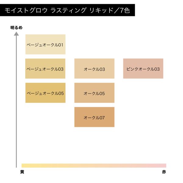 ソフィーナ プリマヴィスタ】モイストグロウ ラスティング リキッドの通販【使用感・口コミ付】 | NOIN(ノイン)