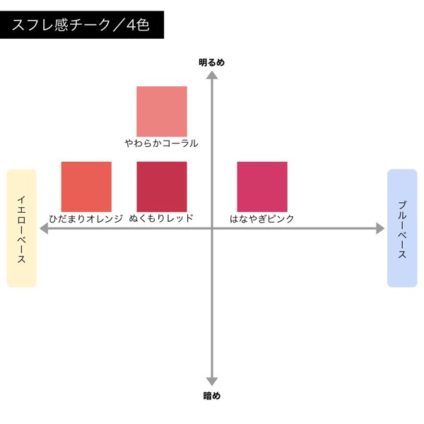 国内在庫 スガオ スフレ感チーク ひだまりオレンジ