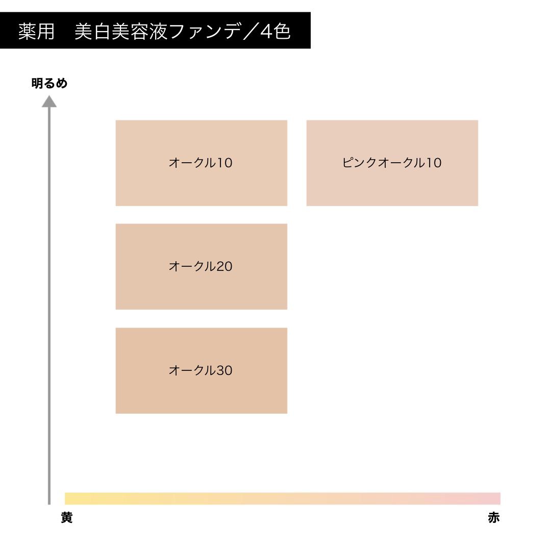 在庫一掃 HAKU 薬用 美白美容液ファンデピンクオークル10