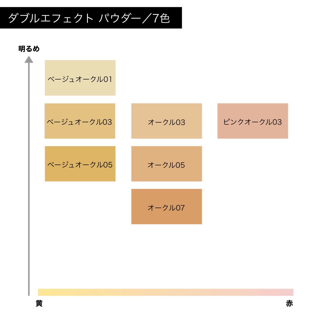 プリマヴィスタ ダブルエフェクト パウダー SPF25 オークル０３ PA