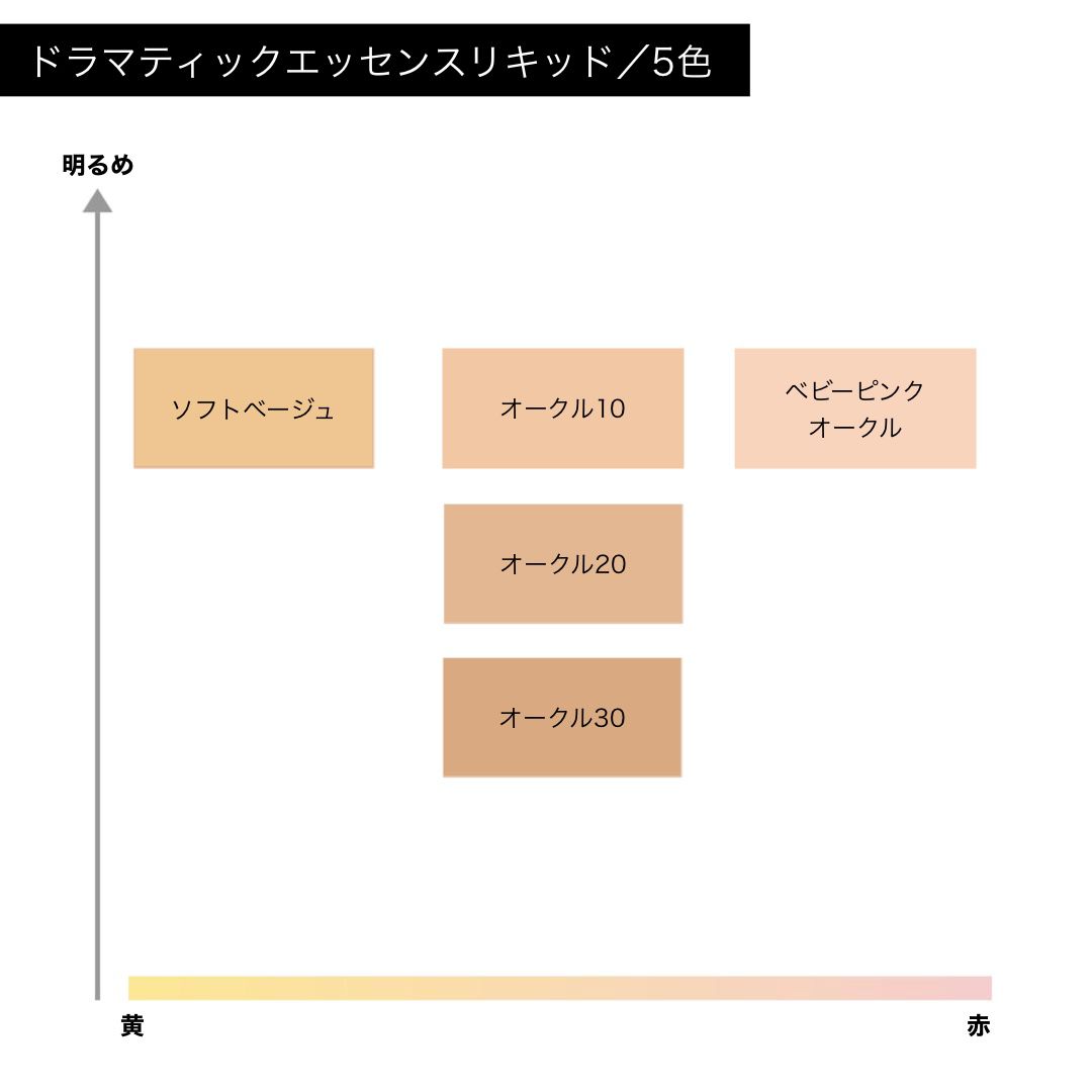 最大89％オフ！ マキアージュ ドラマティックエッセンスリキッド