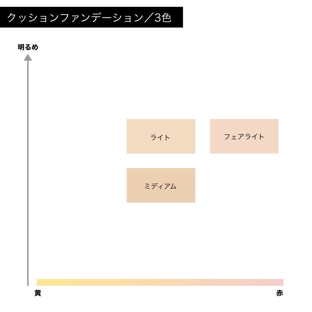 お得な特別割引価格） sopo クッションファンデーション 02 ライト 15g