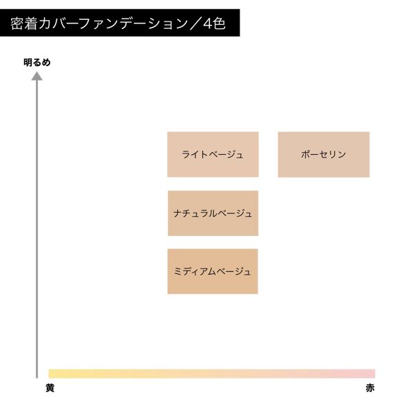 着後レビューで ジヴェルニー ファンデーション