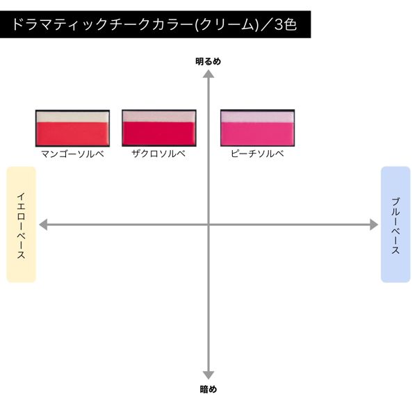 マキアージュ】ドラマティックチークカラー(クリーム)の通販【使用感・口コミ付】 | NOIN(ノイン)