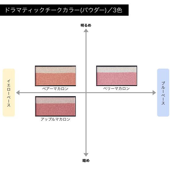 マキアージュ】ドラマティックチークカラー(パウダー)の通販【使用感・口コミ付】 | NOIN(ノイン)