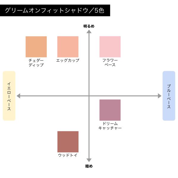 エクセル】グリームオンフィットシャドウの通販【使用感・口コミ付】 | NOIN(ノイン)