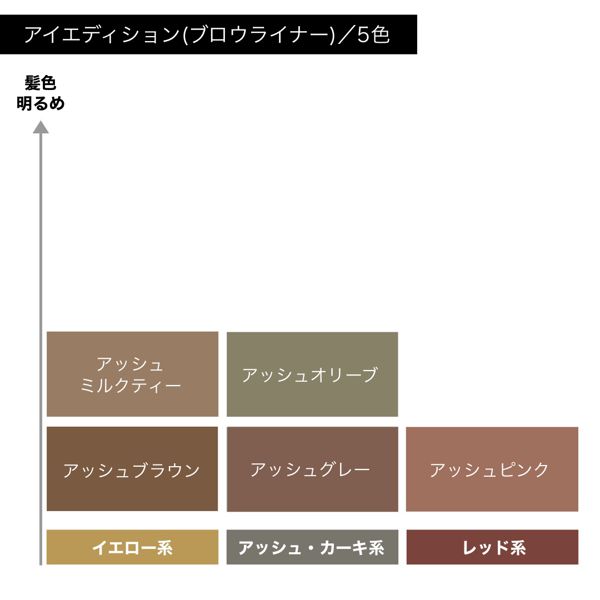 エテュセ】アイエディション (ブロウライナー)の通販【使用感・口コミ付】 | NOIN(ノイン)