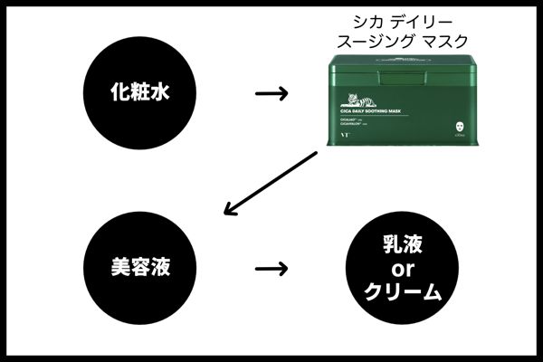 【フェイスマスク初心者必見!王道のシカマスク】VT cosmetics『シカ デイリー スージング マスク』を徹底レビューに関する画像16