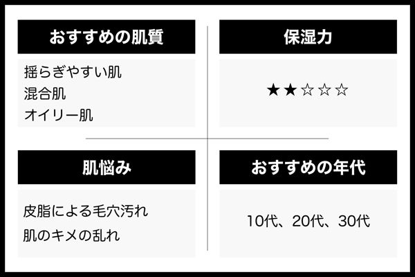 肌荒れが気になる時のスペシャルケアにも◎VT cosmetics『CICAカプセルマスク』をレビューに関する画像3