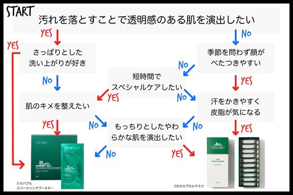 【やわらかなクレイでもっちり肌に!】VT cosmetics『CICAカプセルマスク』を徹底レビューに関する画像9