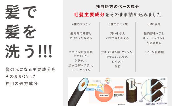 悩み別で選ぼう。髪が乾燥する!!潤いを与えたい方や髪の広がりが気になる方は【ドライケア】がおすすめ。に関する画像7