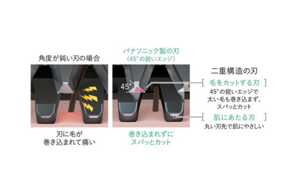 スピーディーにデリケートゾーンをケア!Panasonic『VIOフェリエ ES-WV61-N ゴールド調』をレビューに関する画像8
