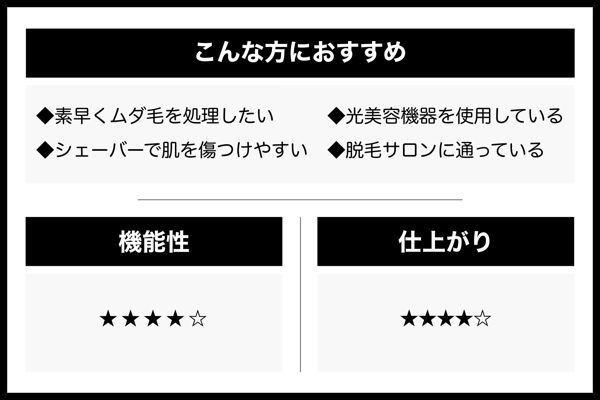 スピーディーにデリケートゾーンをケア!Panasonic『VIOフェリエ ES-WV61-N ゴールド調』をレビューに関する画像3