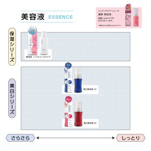 ちふれ 美白美容液 WN <医薬部外品> 30ml【詰替用】 の画像 2