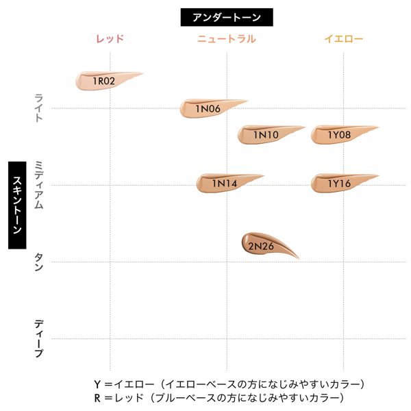 メイクアップフォーエバー】HDスキンファンデーション 1Y08 30ml | アミューズ ボーテ オンライン