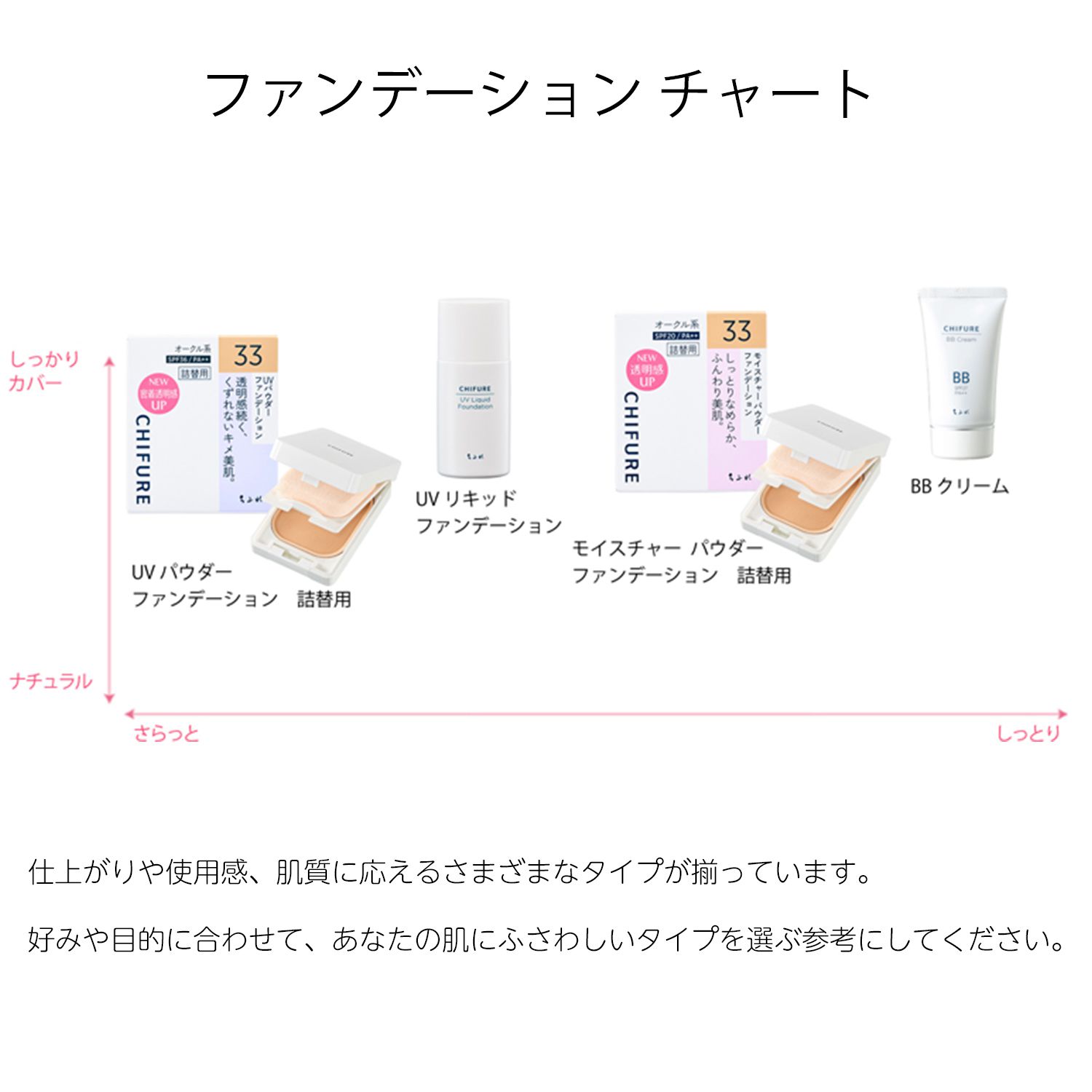 ちふれ】UV リキッド ファンデーション 32 オークル系 30ml SPF35 PA+++の通販【使用感・口コミ付】 | NOIN(ノイン)