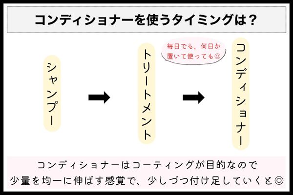 コンディショナーの正しい使い方を徹底解説!注意点も要チェックの画像
