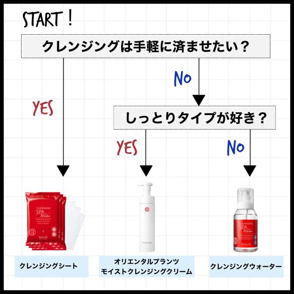 江原道のクレンジング全4種を徹底解説【口コミ付き】の画像