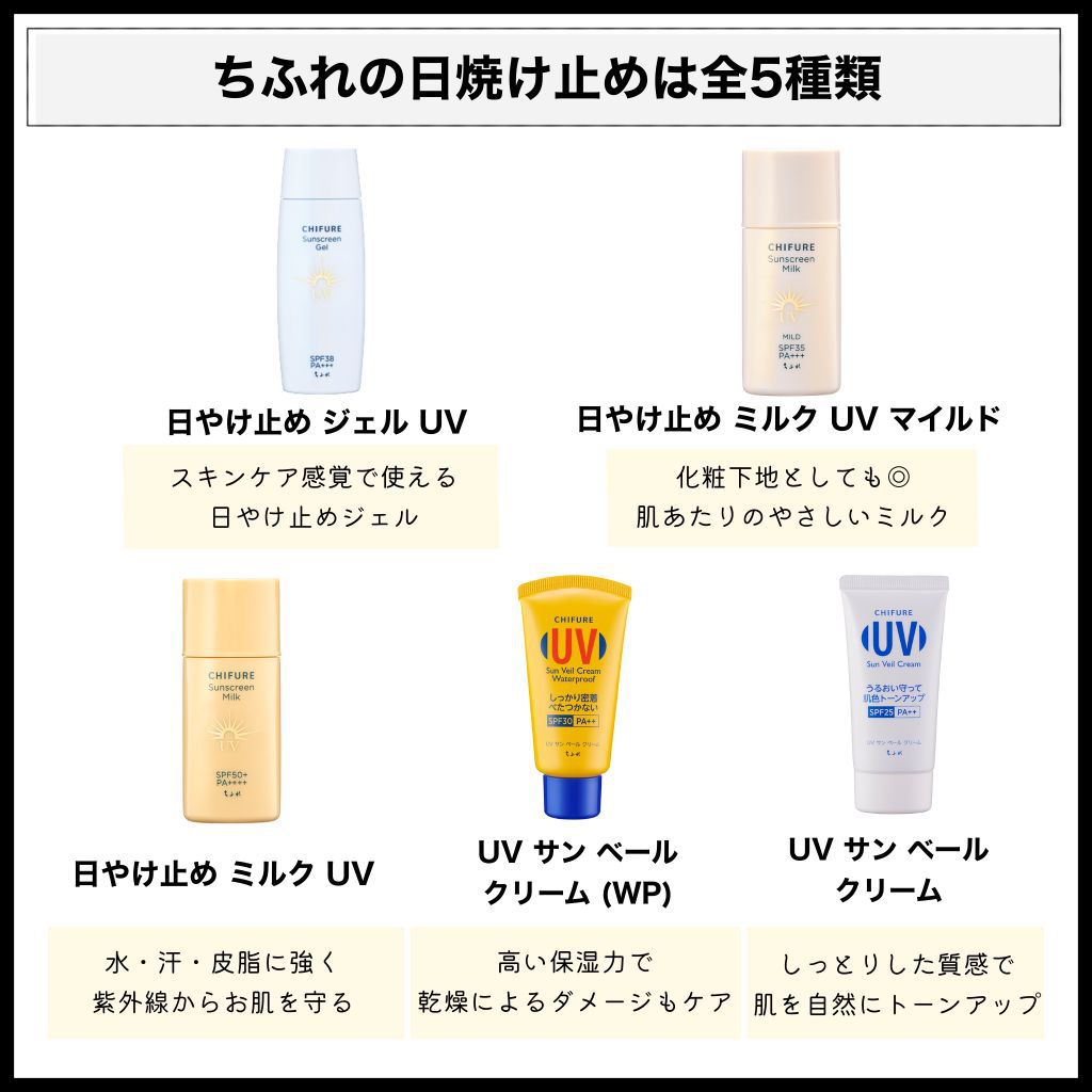 期間限定特価品 ちふれ 日やけ止めジェルUV 80ml alarmbr.com