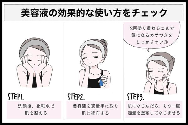 韓国ブランド『セラムカインド』の美容液6種類を徹底比較の画像