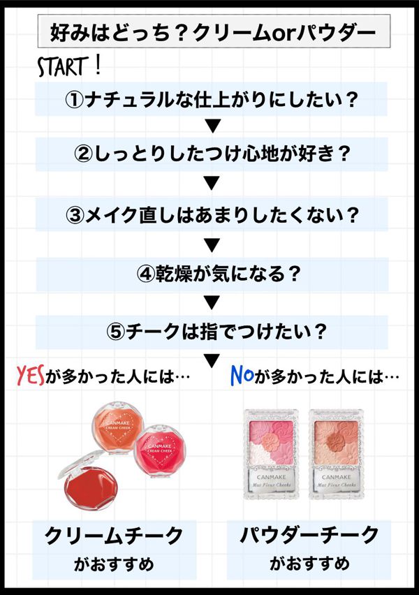 【全色レポ】キャンメイクの人気チークを徹底レビューの画像