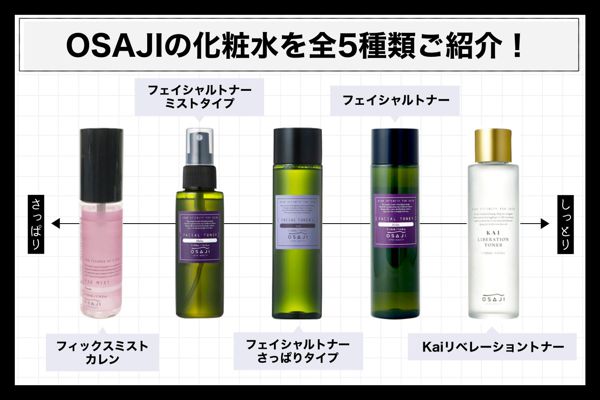 敏感肌さん必見! OSAJIの化粧水を全5種類を口コミ付きでレビューの画像