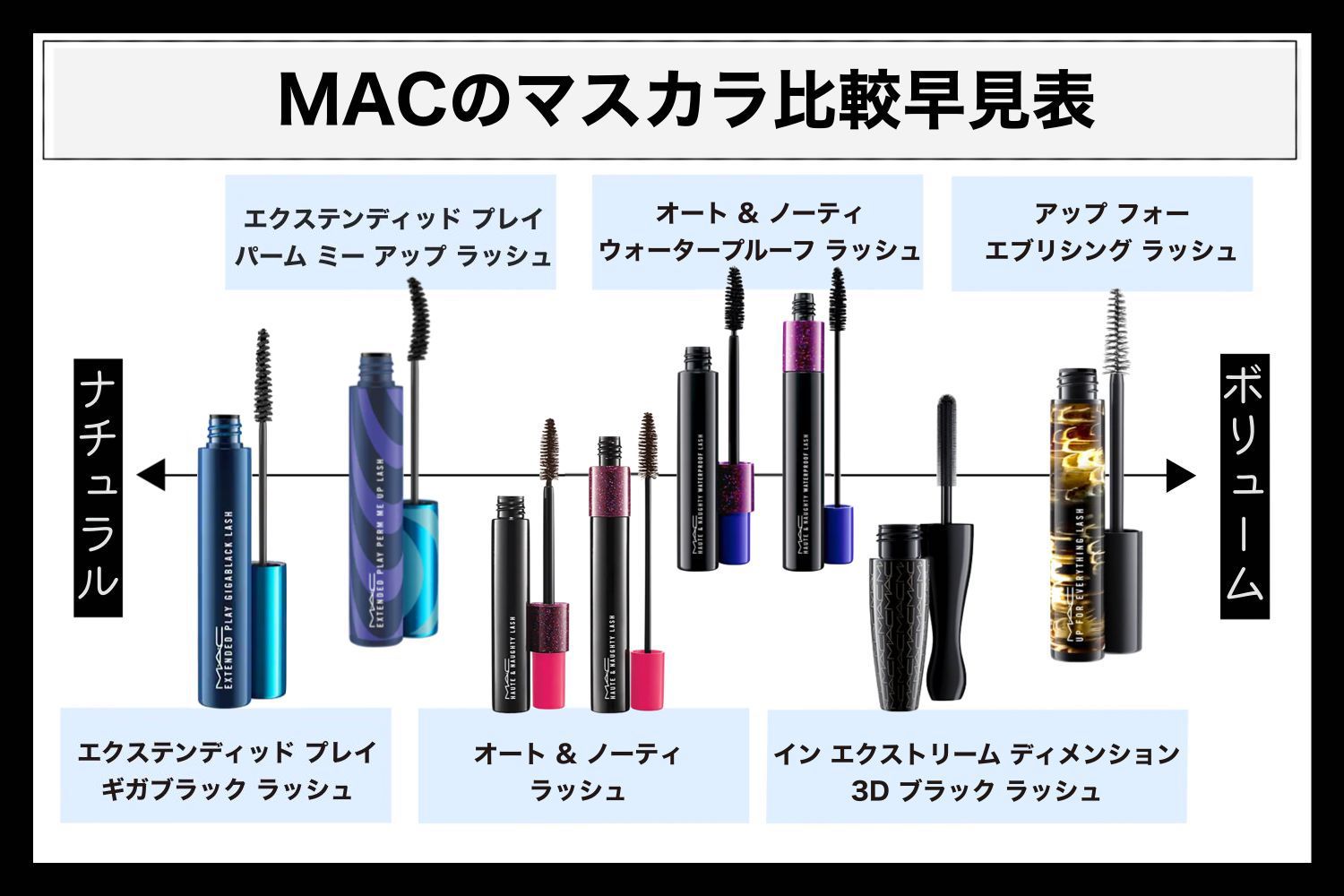 MACの人気おすすめマスカラを徹底レビュー【全種レポ】｜NOIN（ノイン）