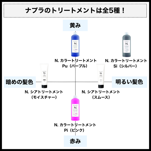 ナプラ『N.(エヌドット)』の人気トリートメントを徹底レビュー【全種レポ】の画像