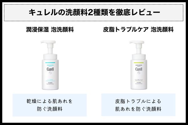 キュレルの洗顔料を徹底レビュー【全種レポ】の画像